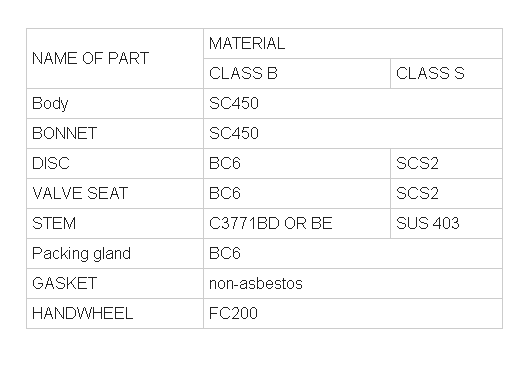 Handwheel JIS Flanged RF WCB Body 13%CR Wedge OS&Y Globe Valve