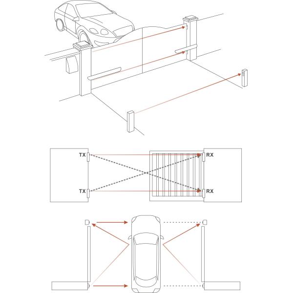 IS-30R External Rotation Wireless Infrared Beam Sensor For Barrier Gates