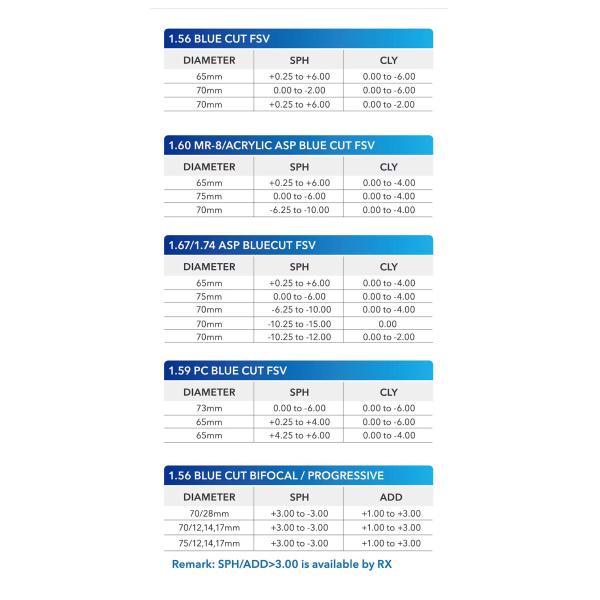 Optical Lens In China Hmc Uv400 Blue Cut Single Vision 1.56 Optical Lens