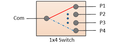 1.2dB 1x8 Optical Switch 8 Port Low Insertion Loss RoHS