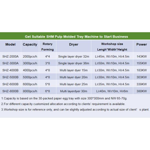 Recycling Waste Paper Pulp Egg Box Making Machine