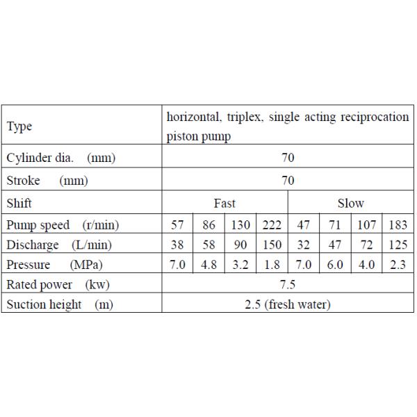 Mud Pump Horizontal Reciprocation Piston Pump Cool Machine Geological Prospecting