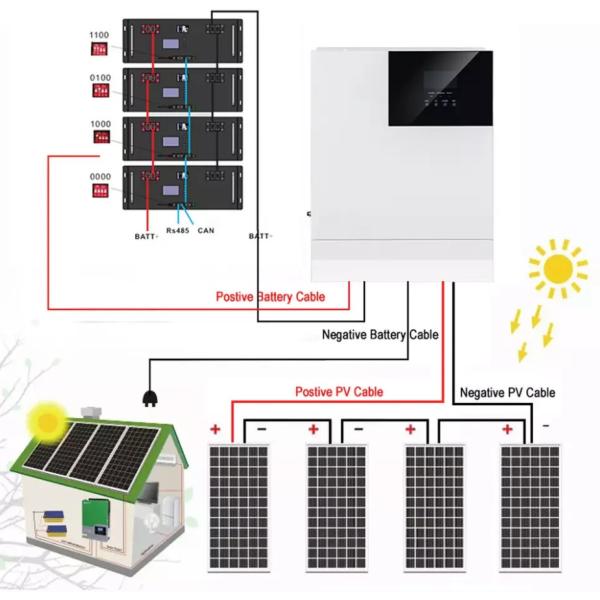 Lithium Home Solar Battery Lifepo4 Solar Panel Powerwall 48V 200Ah 100Ah 10Kwh 5Kwh