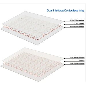 2X5 Copper Wire Smart Chip Material for RFID Card Inlay Prelam PVC Card