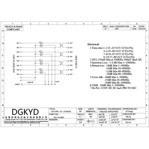 1x4 Ganged quad Port 1000Mb Gigabit Integrated RJ45 Connector modules