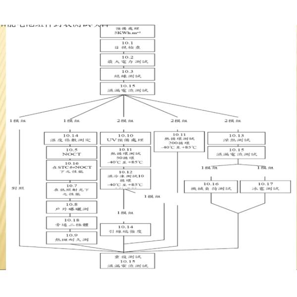 IEC61215 Photovoltaic Modules Hail Impact Testing Equipment Impact Tester