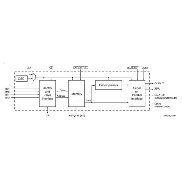 XC4VSX55-10FF1148I Programmable IC Chips Platform Flash In-System Programmable Configuration PROMS