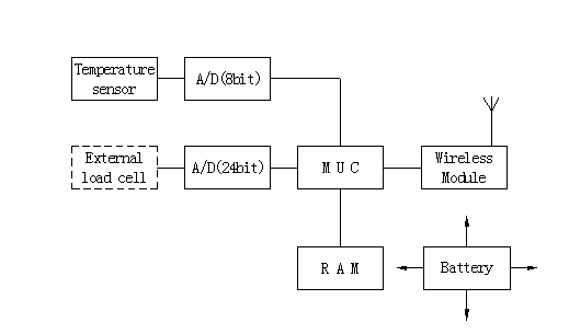 Alloy Steel 30 Ton Double Shear Beam Wireless Load Cell