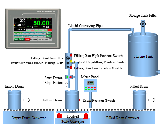 Digital Touch-screen Filling Weight Indicator, Liquit Fillingweigher Weighing Scale Indicator
