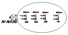 Anti Static Equipment Industrial Static Eliminator Intelligent Ionizing Bar With CE