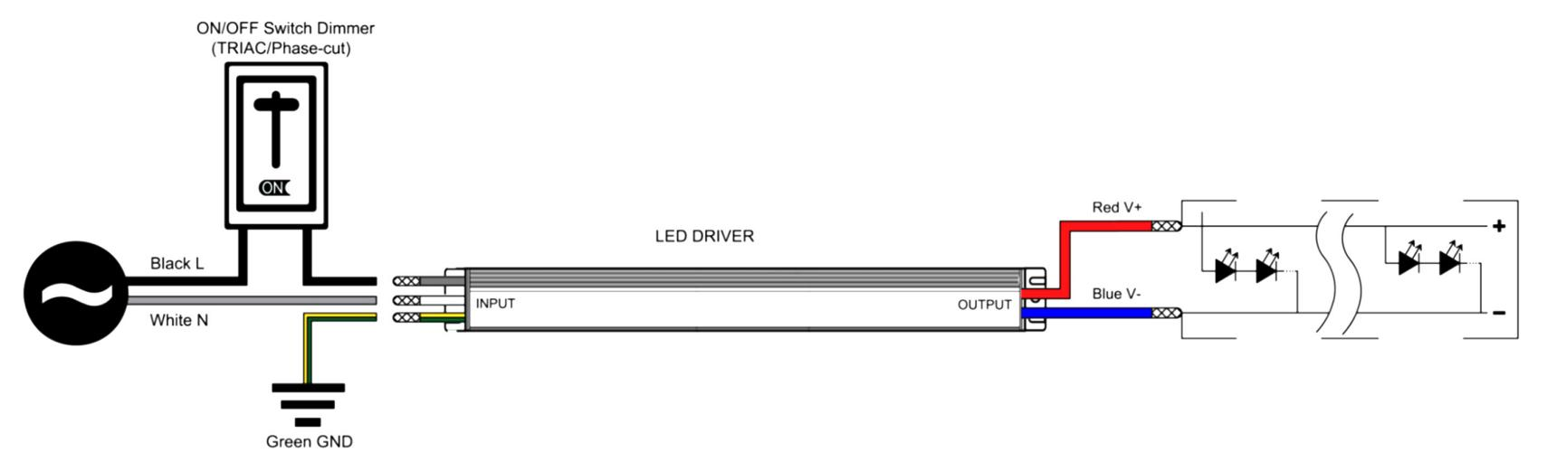 UL Class 2 Listed Triac Dimmable Driver Power Supply 100W Triac Dimmable Power Supply