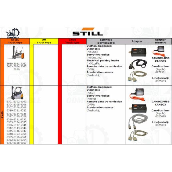 Still CANBOX Forklift Diagnostic Tool with Software Version 8.21 Multi-Language Support and Original Box Can Bus Line
