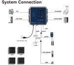 Greenhouse Multi-Function Environmental Controller with 5-inch LCD Screen,