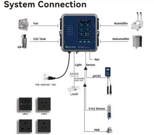 China Greenhouse Multi-Function Environmental Controller with 5-inch LCD Screen, Intelligent Temperature-Humidity Regulation and Multi-Sensor Interface wholesale