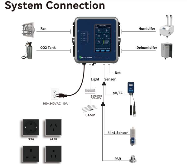 Greenhouse Multi-Function Environmental Controller with 5-inch LCD Screen,