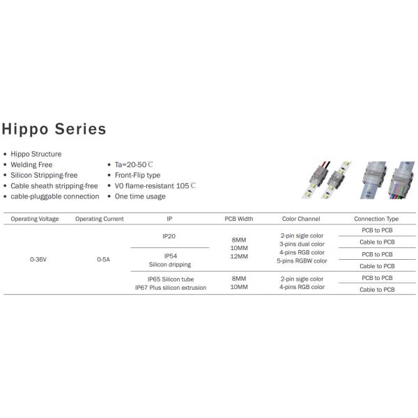 Flesh Lighting Flexible LED Strip Lights IP20 IP65 For Meat / Vegetable / Fruit Store