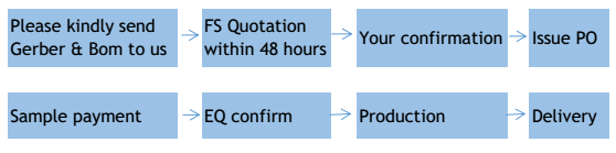 10 Layer Impedance Control PCB Multilayer PCB Manufacturer High Frequency 1.6mm