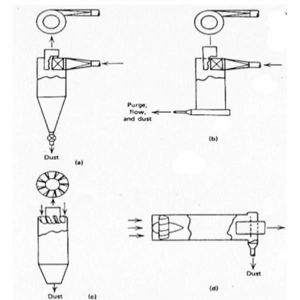 Automatic Large Scale Horizontal Industrial Cyclone Dust Separator High Efficiency
