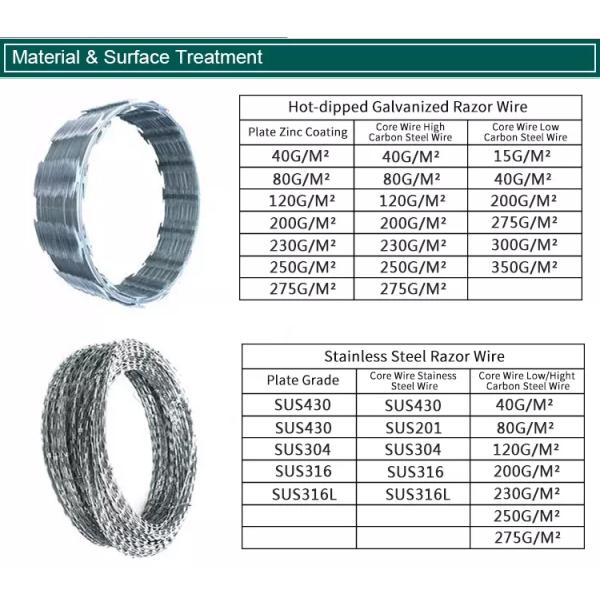 Anti Climbing Prison Wire Fence , Heavy Duty Coiled Razor Wire Waterproof
