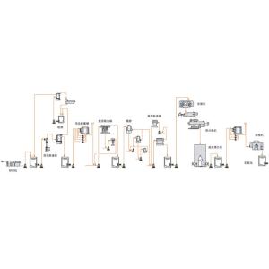 China Process flow wholesale