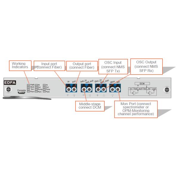 Middle Stage EDFA Optical Amplifier Board LA Line For DWDM System