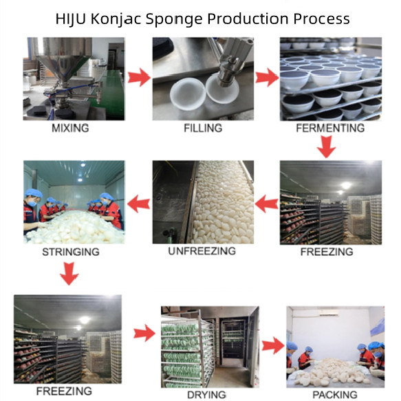 Wave Fishtail Konjac Exfoliating Sponge