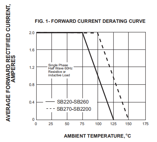 SB280 SB2100 Sb260 Schottky Diode Replacement 2A 20V To 200V DO 15