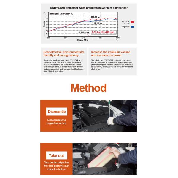 EDDYSTAR High Flow Air Filter with Premium Durable Material for Jaguar XF & XJL Series 2013-2015