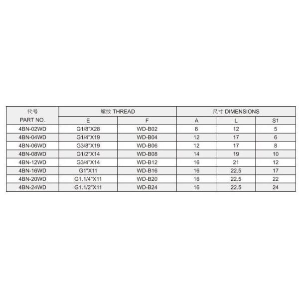 Hydraulic Tube Fitting BSPT/Jic/Metric Male Captive Seal Hollow Hex Plug 4bn-Wd