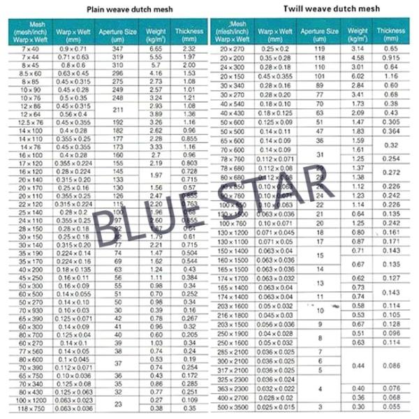 Ducth Weave Stainless Steel Wire Mesh Roll , Fine Metal Mesh Screen For Filter