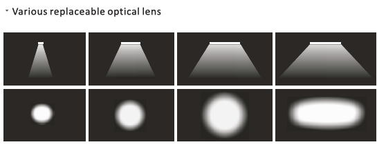 LED Project Lights 75W At 155lm/W, Water-Proof , DALI , 1-10V Dimmable