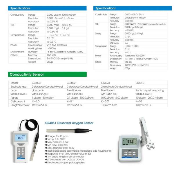 Portable Dissolved Oxygen Probe DO Meter for Field DO Measurement and Temperature Control