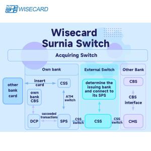 China Web Based Modular Switch Platform Various Protocol Support with Configurable Workflows wholesale