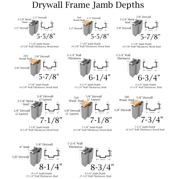Metal Drywall Door Frame Rolling Forming Machine