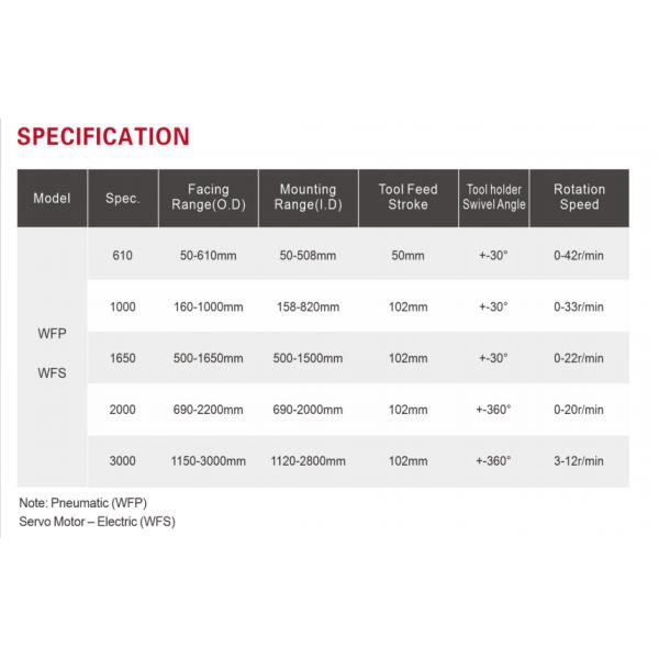 42r/Min Rotation Flange Facing Machine 2000L/Min With 50mm Stroke