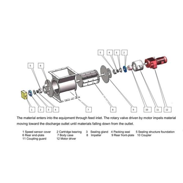 Minerals Material Handling Valve 100 Tons/hr 10 Blade Pneumatic Air Lock