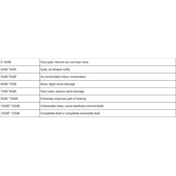 Digital Sound level meter 30~130db large screen display Restaurant Bar Indoor/office/home Wall hanging type noise meter