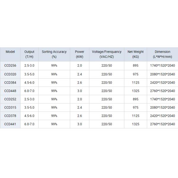 CCD448 Rice Color Sorter , Color Sorting Machine , Color Selector for Grain. Wheat. Corn