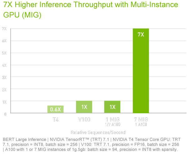 NVIDIA Scientific GPU Tesla A100 40GB Workstation Graphic Card