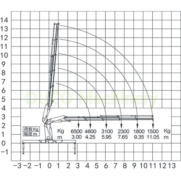Knuckle Foldable Truck Mounted Boom Crane , Telescopic Boom Crane Loading Cargoes