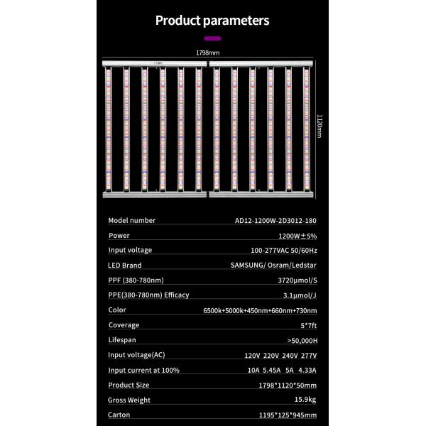 LED Grow Light - Installation in Grow Space
