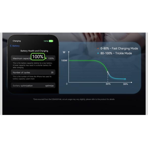 ESSAGER ES-X64 Series 60W 100W LED Display USB Type C Charging Cable