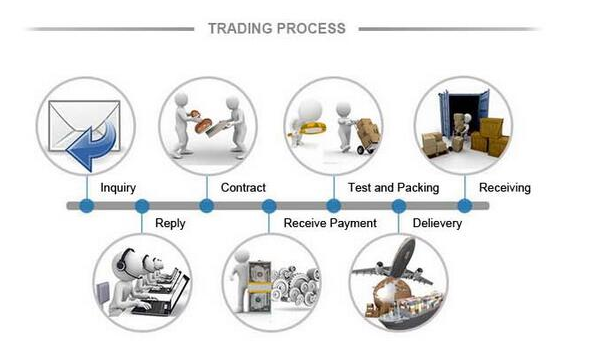 Meanwell Driver UFO Led High Bay light 150W Die casting Auminlum housing