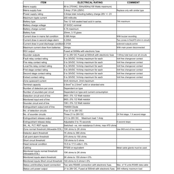 CM1004 AUTOMATIC EXTINGUISHER CONTROL PANEL