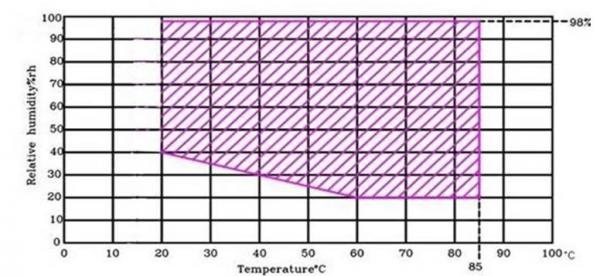 temperature and humidity chamber