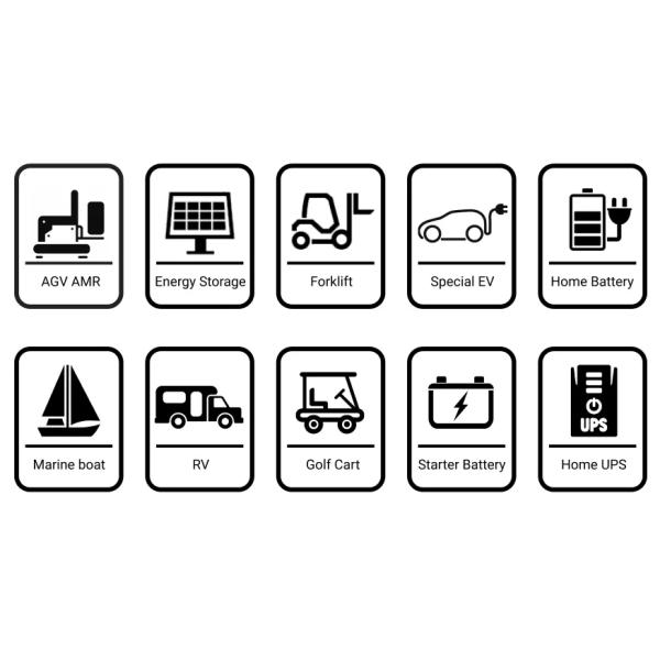 NCM 18650 3.6 Volt Lithium Ion Battery Cell 2500MAh High Capacity Rechargeable