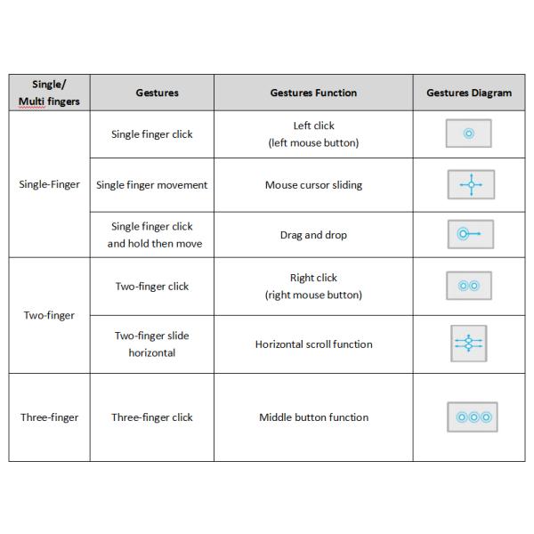 Customizable Industrial Touchpad Module Polyester 79x54mm For Laptop