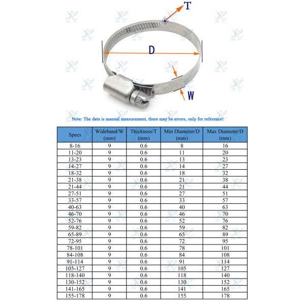 German Type Hose Clamp