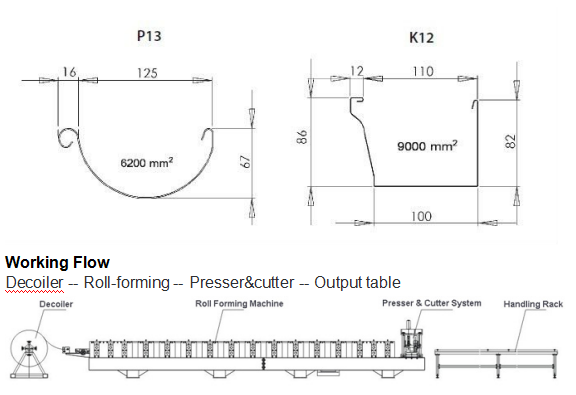 CE / SGS / ISO Low Noise Gutter Roll Forming Machine With Touch Screen