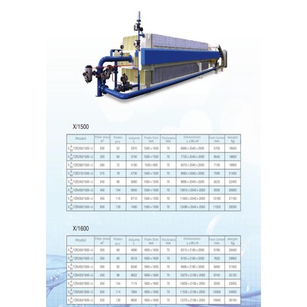 Bi-directional feeding filter presses double feeding connection filter press
